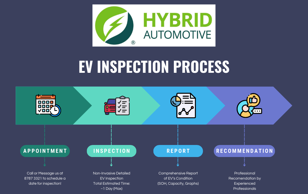 EV Inspection Process 2